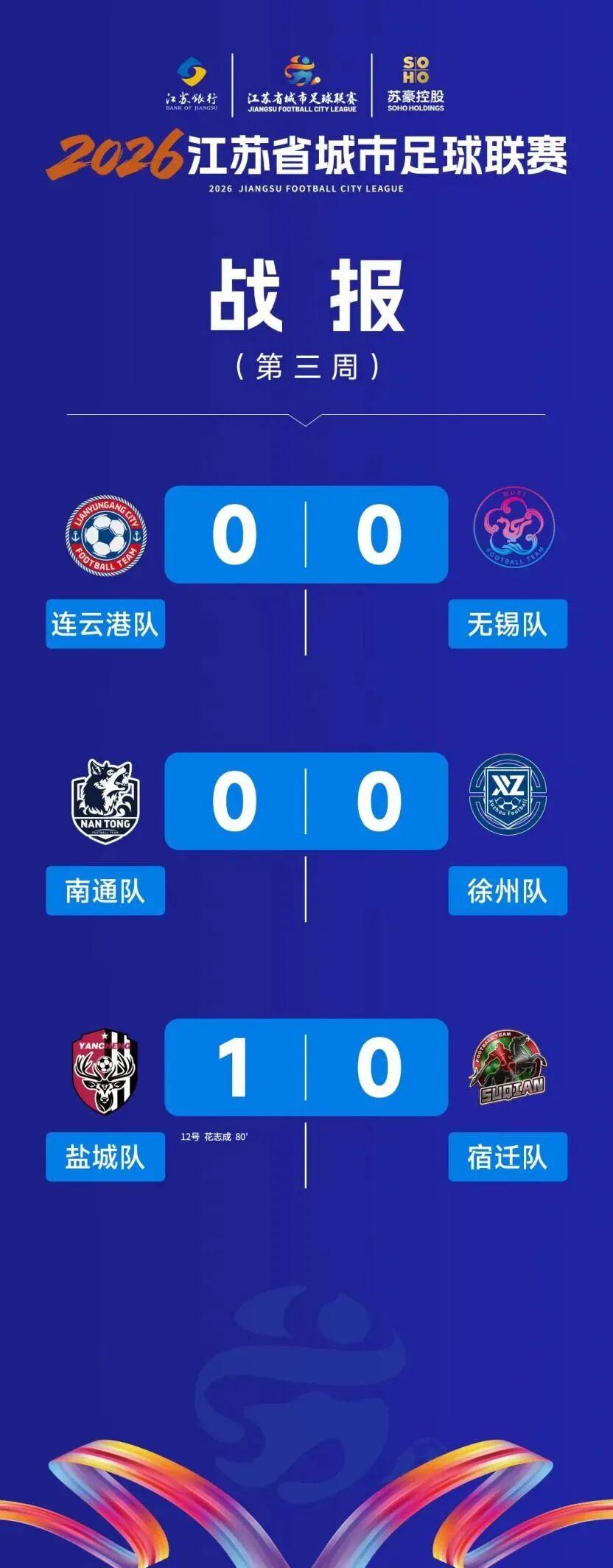 开云体育官方入口-从10到1，为什么“苏超”前三周进球数越来越少？
